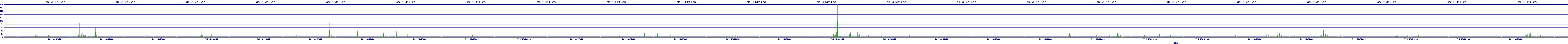 /2025/07/04/16/dm_3_writes.png