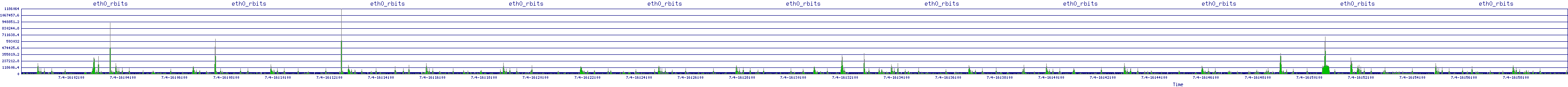 /2025/07/04/16/eth0_rbits.png