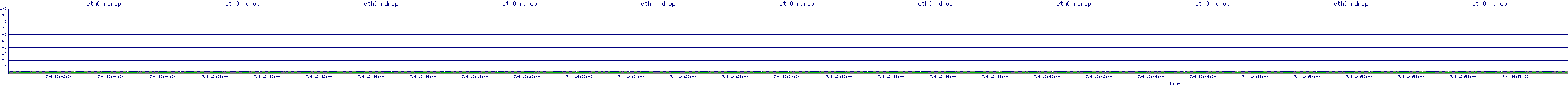 /2025/07/04/16/eth0_rdrop.png