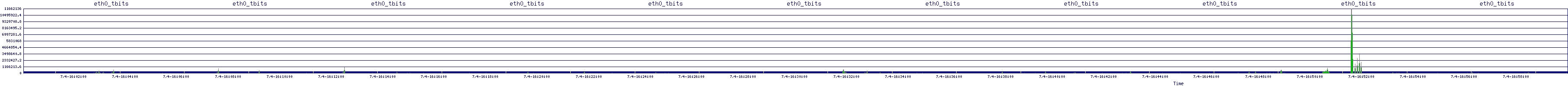 /2025/07/04/16/eth0_tbits.png