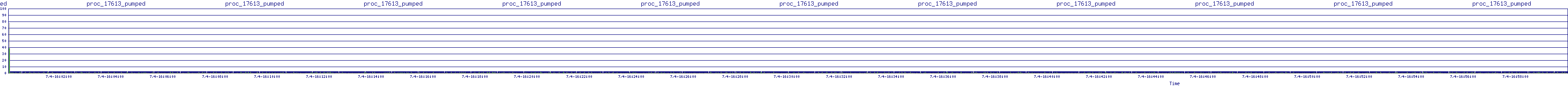 /2025/07/04/16/proc_17613_pumped.png