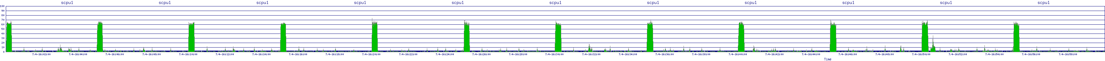 /2025/07/04/16/scpu1.png