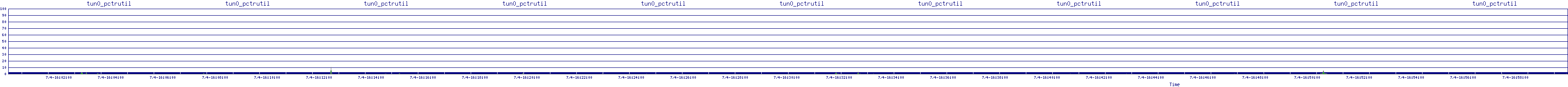 /2025/07/04/16/tun0_pctrutil.png