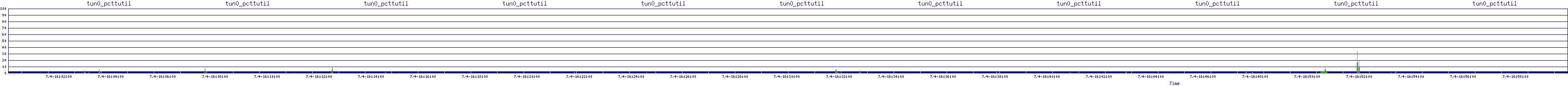 /2025/07/04/16/tun0_pcttutil.png