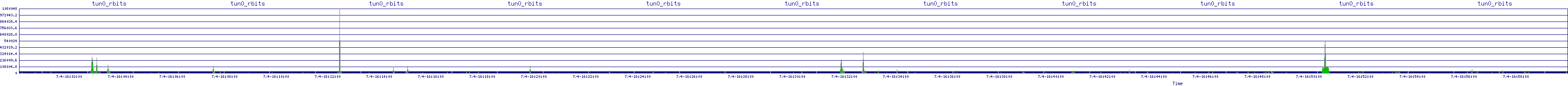 /2025/07/04/16/tun0_rbits.png