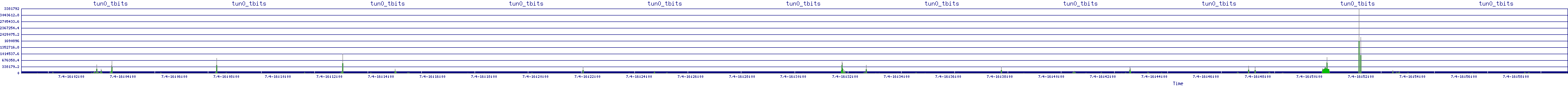 /2025/07/04/16/tun0_tbits.png