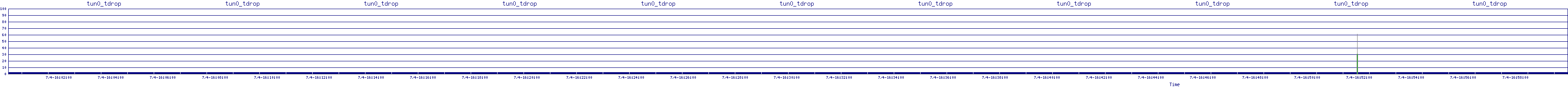 /2025/07/04/16/tun0_tdrop.png
