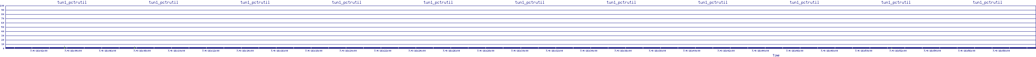 /2025/07/04/16/tun1_pctrutil.png