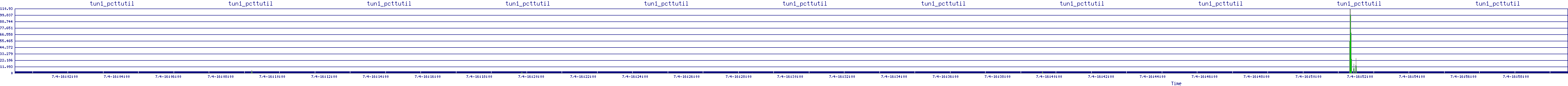 /2025/07/04/16/tun1_pcttutil.png