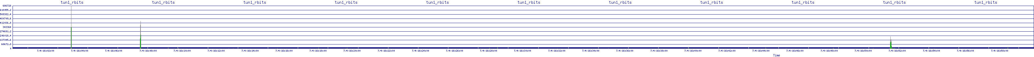 /2025/07/04/16/tun1_rbits.png