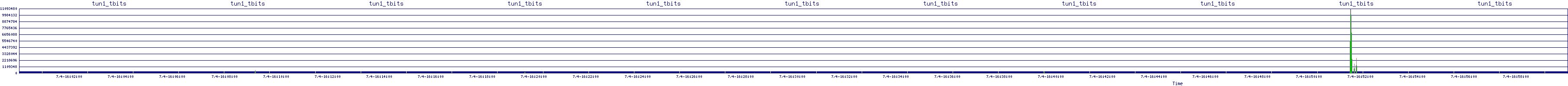 /2025/07/04/16/tun1_tbits.png
