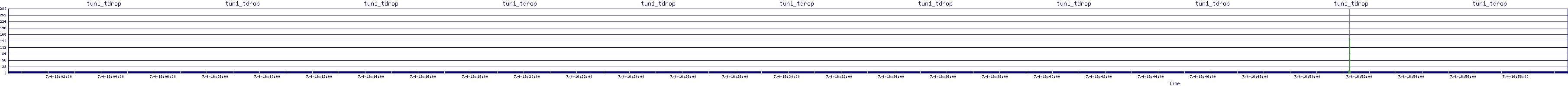 /2025/07/04/16/tun1_tdrop.png