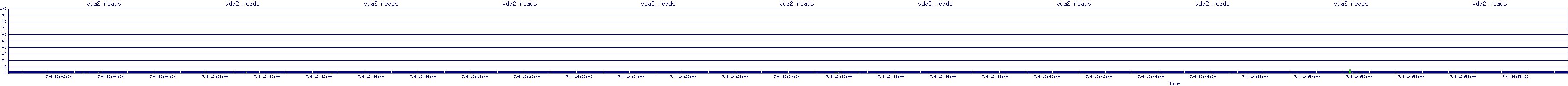 /2025/07/04/16/vda2_reads.png