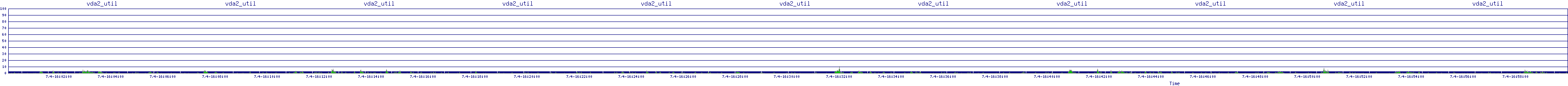 /2025/07/04/16/vda2_util.png