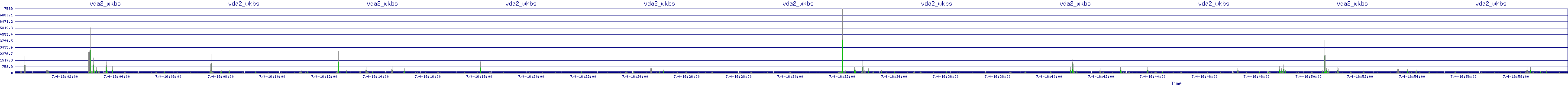 /2025/07/04/16/vda2_wkbs.png