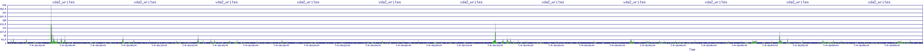 /2025/07/04/16/vda2_writes.png