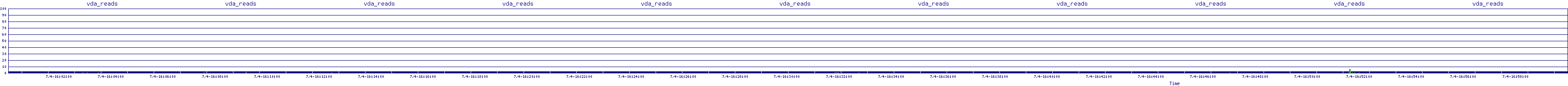 /2025/07/04/16/vda_reads.png