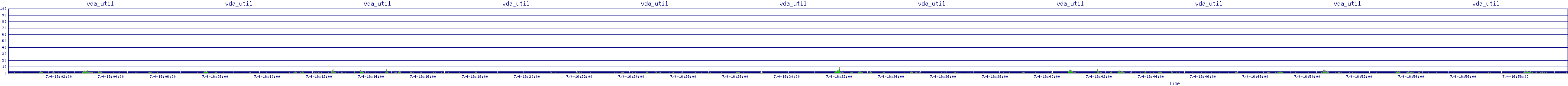 /2025/07/04/16/vda_util.png