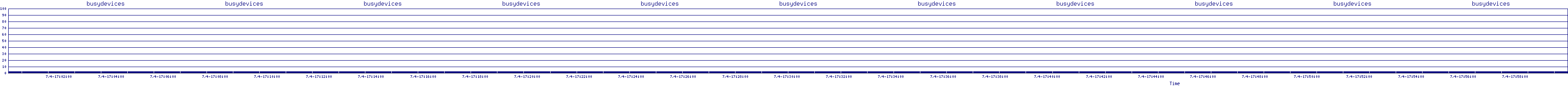 /2025/07/04/17/busydevices.png
