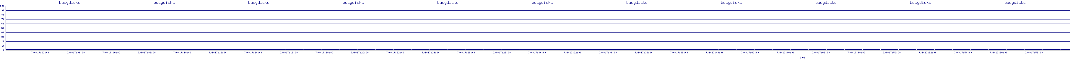 /2025/07/04/17/busydisks.png