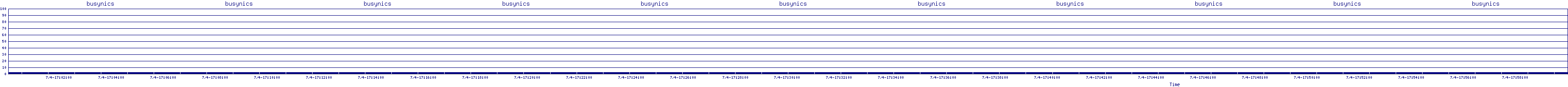 /2025/07/04/17/busynics.png