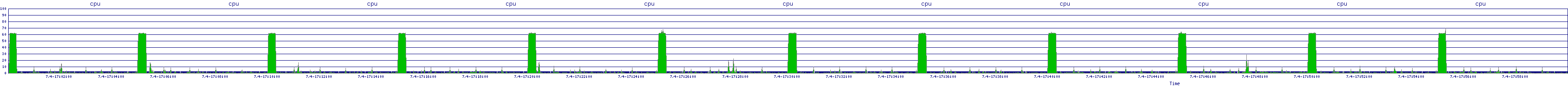 /2025/07/04/17/cpu.png