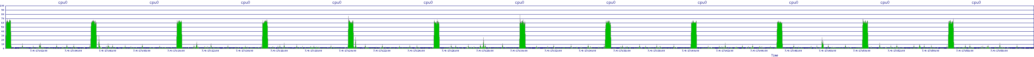 /2025/07/04/17/cpu0.png