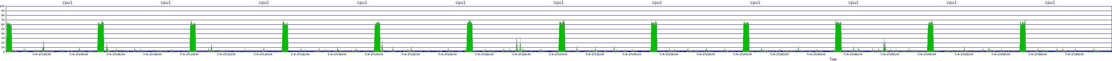 /2025/07/04/17/cpu1.png