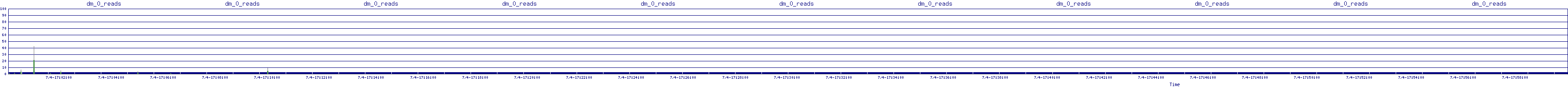 /2025/07/04/17/dm_0_reads.png