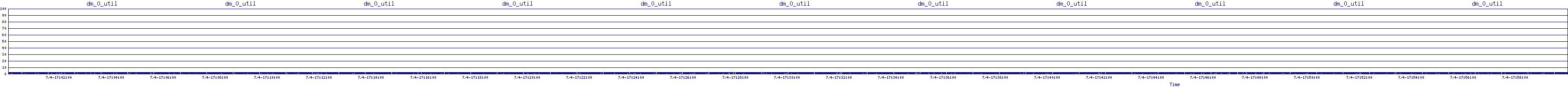 /2025/07/04/17/dm_0_util.png