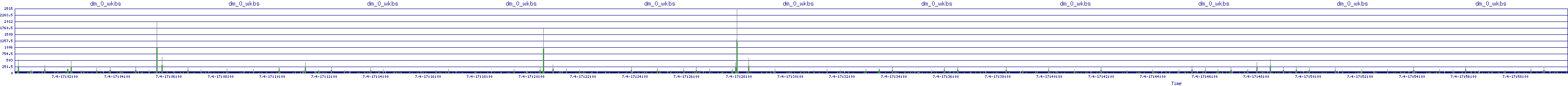 /2025/07/04/17/dm_0_wkbs.png