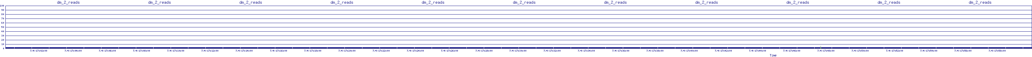 /2025/07/04/17/dm_2_reads.png