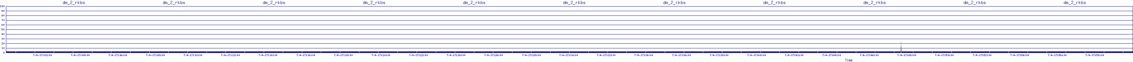 /2025/07/04/17/dm_2_rkbs.png