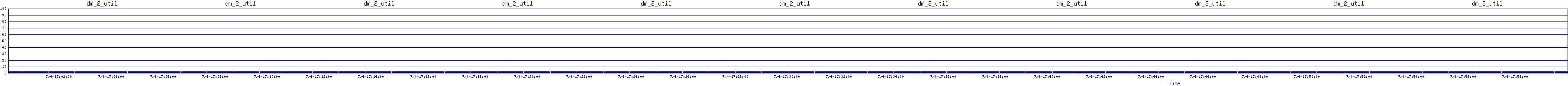 /2025/07/04/17/dm_2_util.png