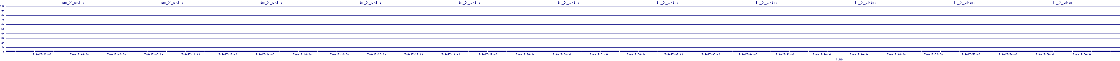 /2025/07/04/17/dm_2_wkbs.png