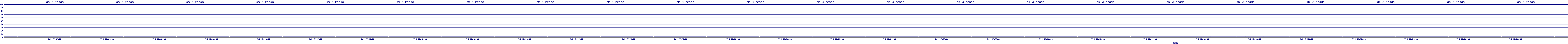 /2025/07/04/17/dm_3_reads.png