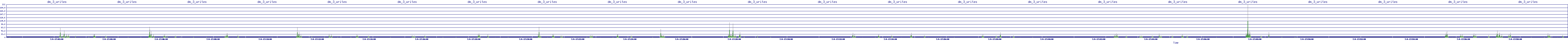 /2025/07/04/17/dm_3_writes.png