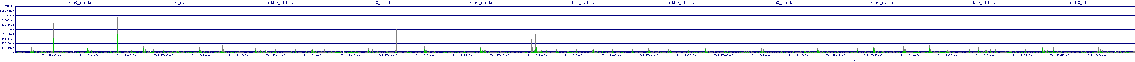 /2025/07/04/17/eth0_rbits.png