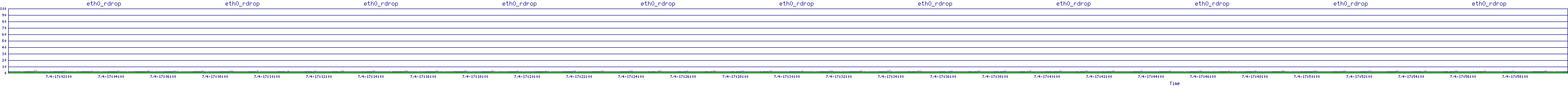 /2025/07/04/17/eth0_rdrop.png