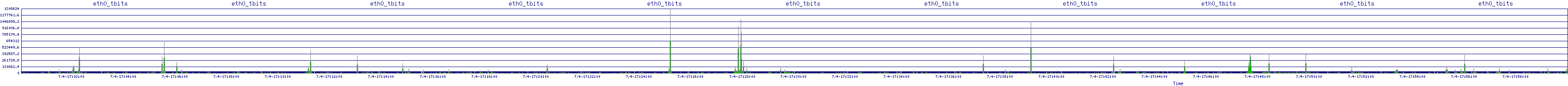 /2025/07/04/17/eth0_tbits.png