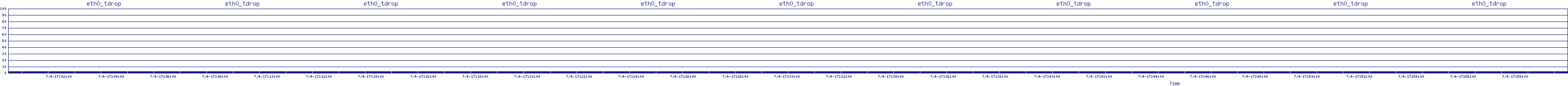 /2025/07/04/17/eth0_tdrop.png