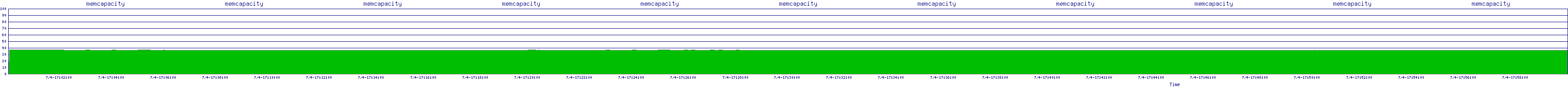 /2025/07/04/17/memcapacity.png