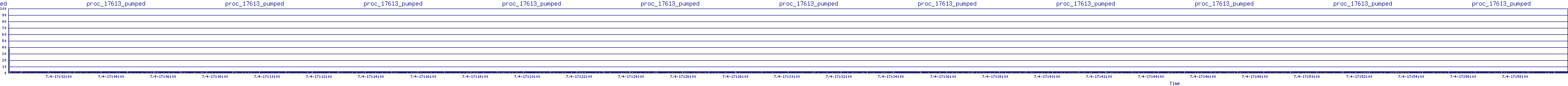/2025/07/04/17/proc_17613_pumped.png