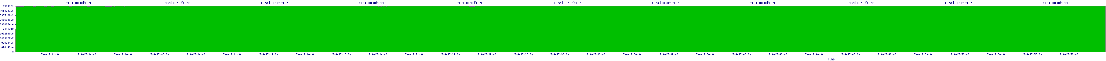 /2025/07/04/17/realmemfree.png