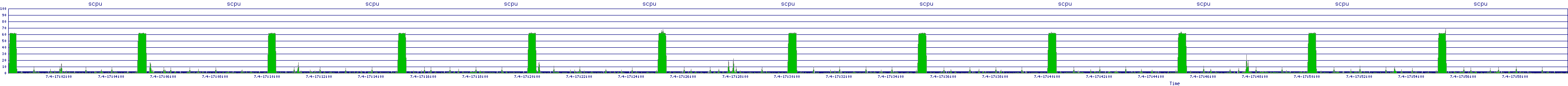 /2025/07/04/17/scpu.png