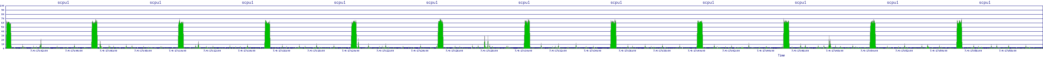/2025/07/04/17/scpu1.png