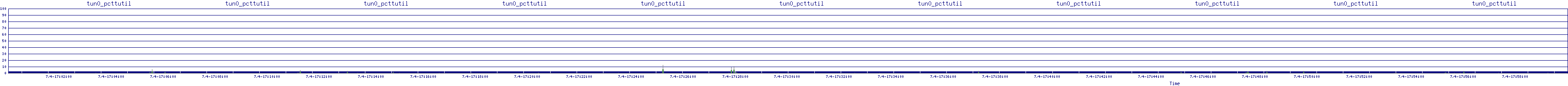 /2025/07/04/17/tun0_pcttutil.png