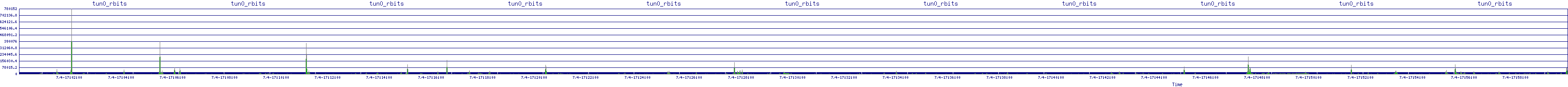 /2025/07/04/17/tun0_rbits.png