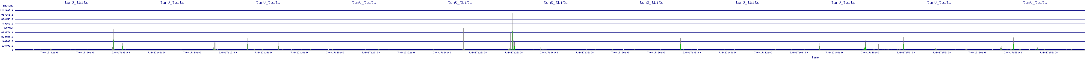 /2025/07/04/17/tun0_tbits.png