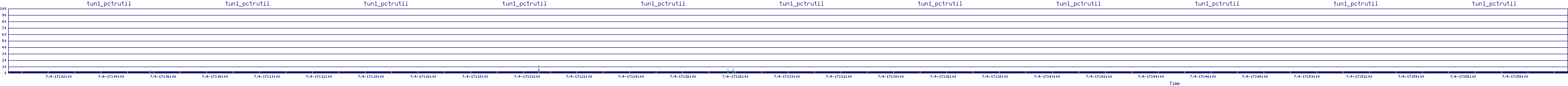 /2025/07/04/17/tun1_pctrutil.png